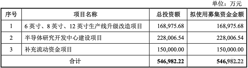 惨，半导体IPO大败退！3天5家终止，豪华股东团被坑