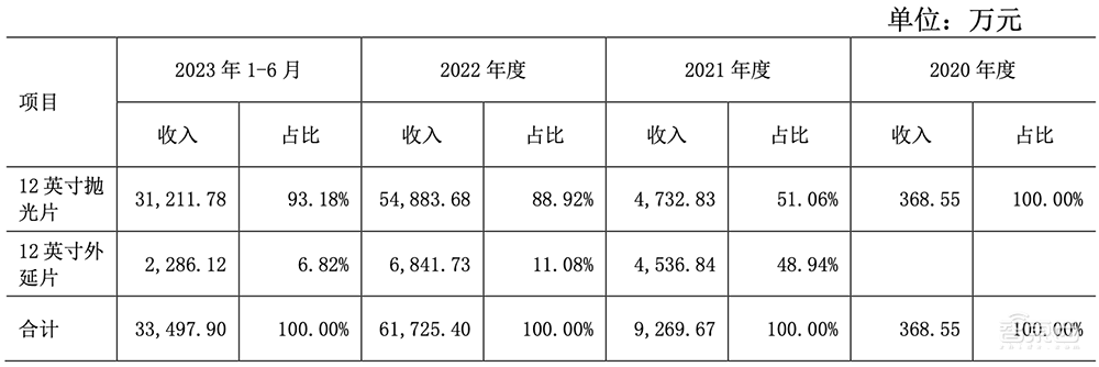 惨，半导体IPO大败退！3天5家终止，豪华股东团被坑