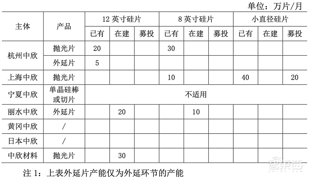 惨，半导体IPO大败退！3天5家终止，豪华股东团被坑