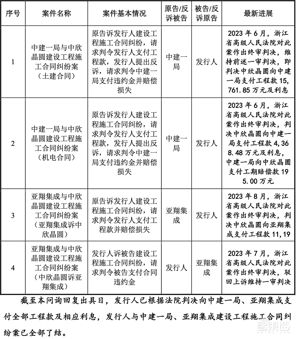 惨，半导体IPO大败退！3天5家终止，豪华股东团被坑