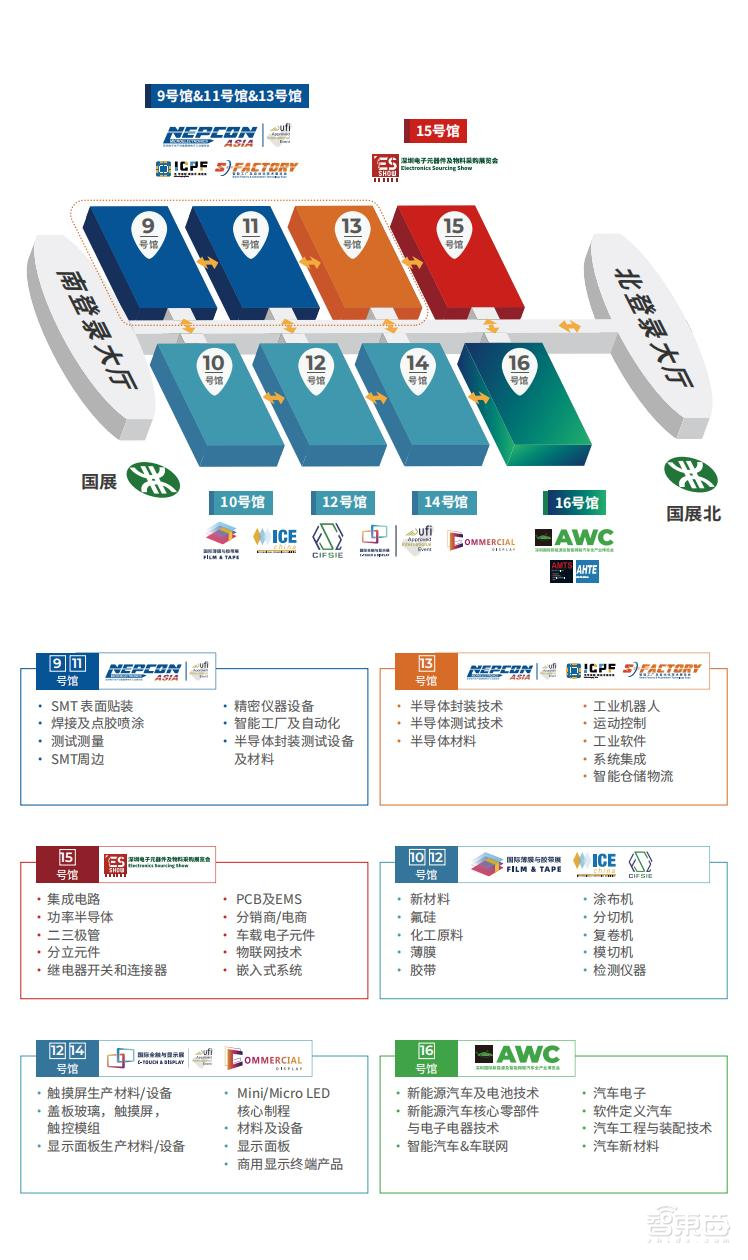 深圳国际电子元器件及物料采购展览会将于2024年11月6日-8日在深圳国际会展中心举行