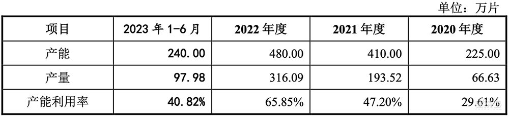 惨，半导体IPO大败退！3天5家终止，豪华股东团被坑