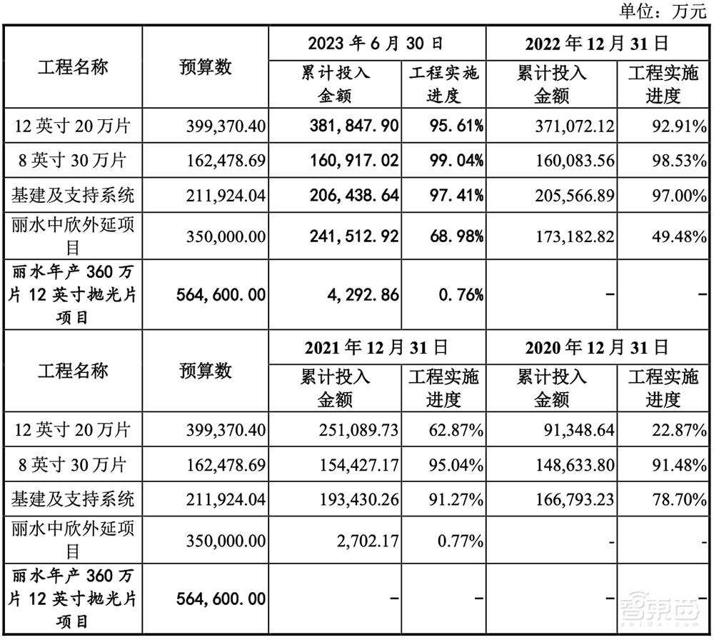 惨，半导体IPO大败退！3天5家终止，豪华股东团被坑