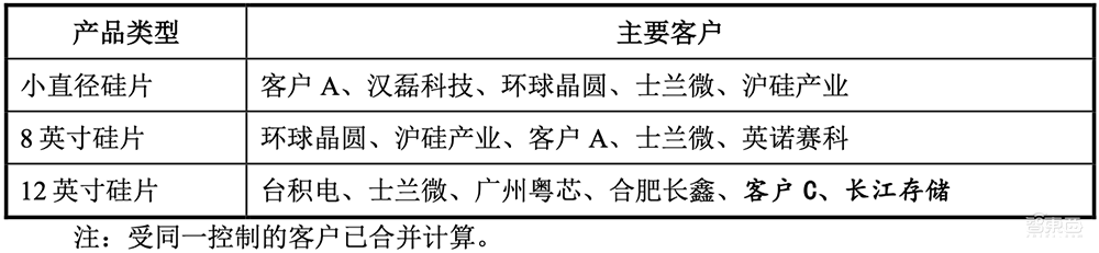 惨，半导体IPO大败退！3天5家终止，豪华股东团被坑