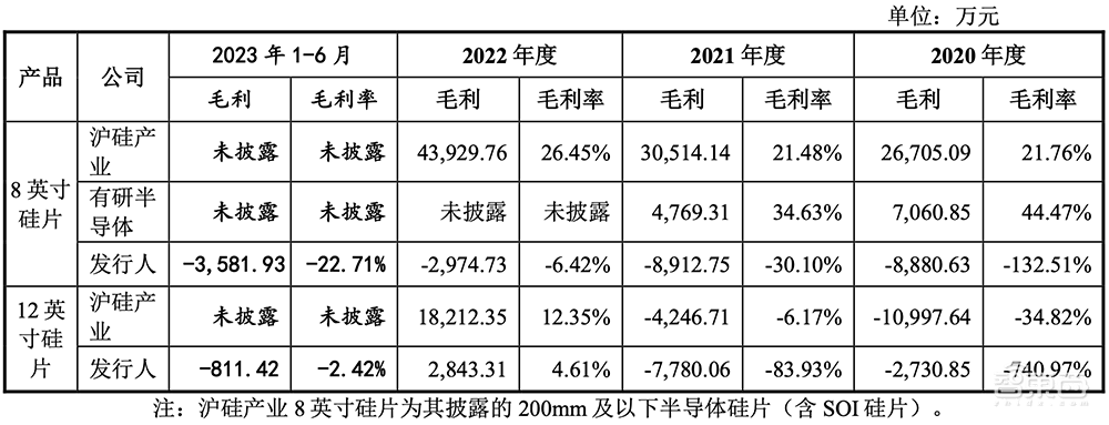 惨，半导体IPO大败退！3天5家终止，豪华股东团被坑