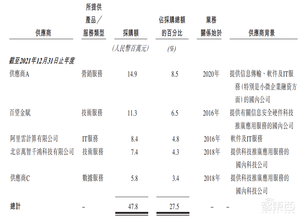 82亿！阿里收获一家SaaS IPO