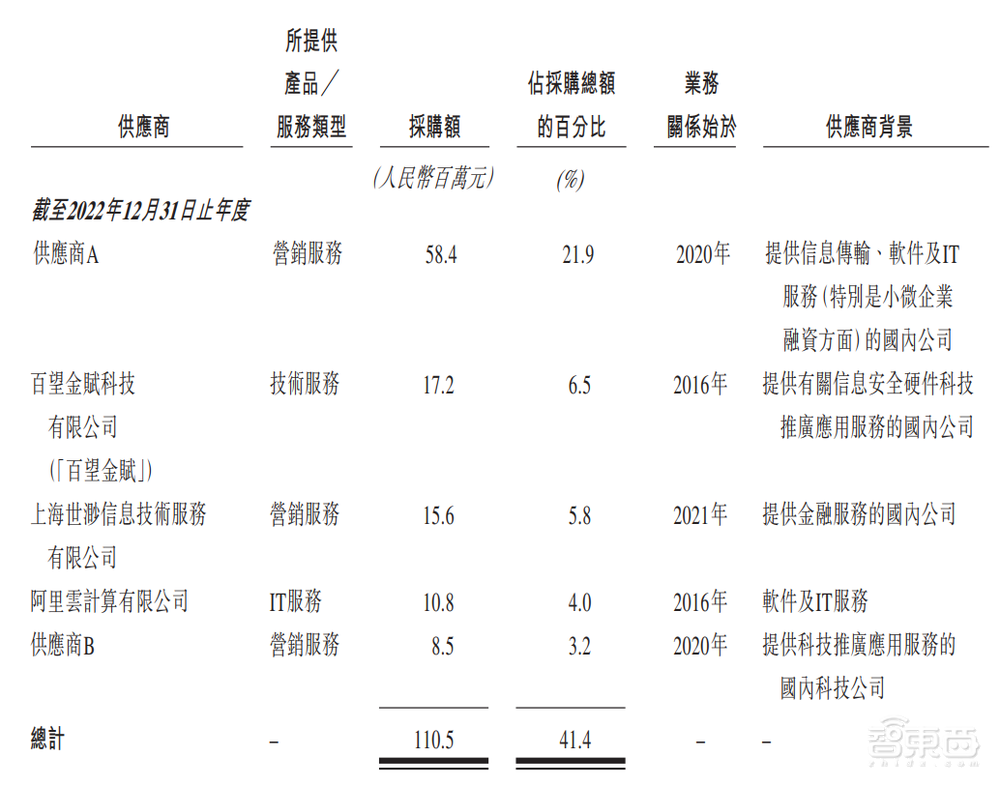 82亿！阿里收获一家SaaS IPO