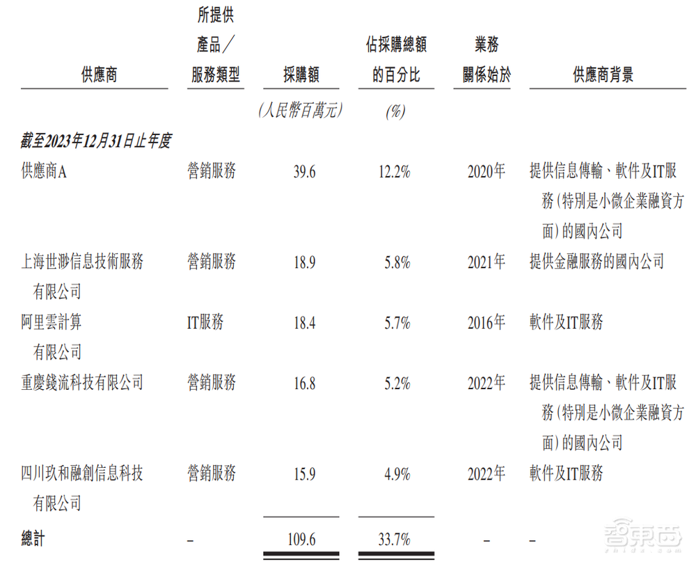 82亿！阿里收获一家SaaS IPO