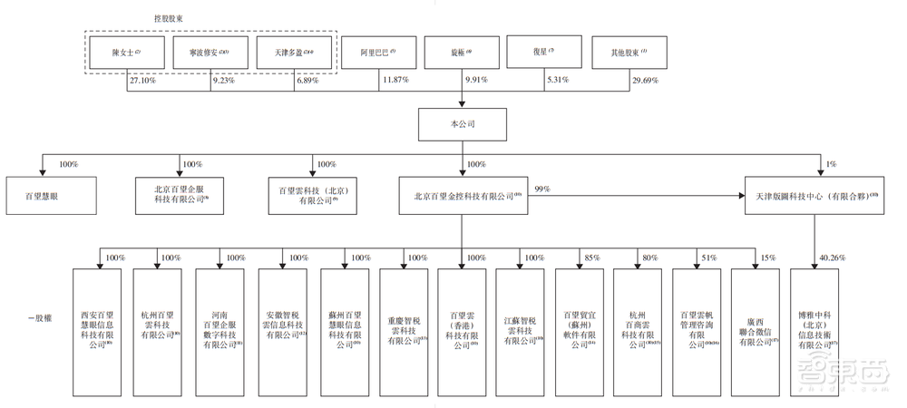 82亿！阿里收获一家SaaS IPO