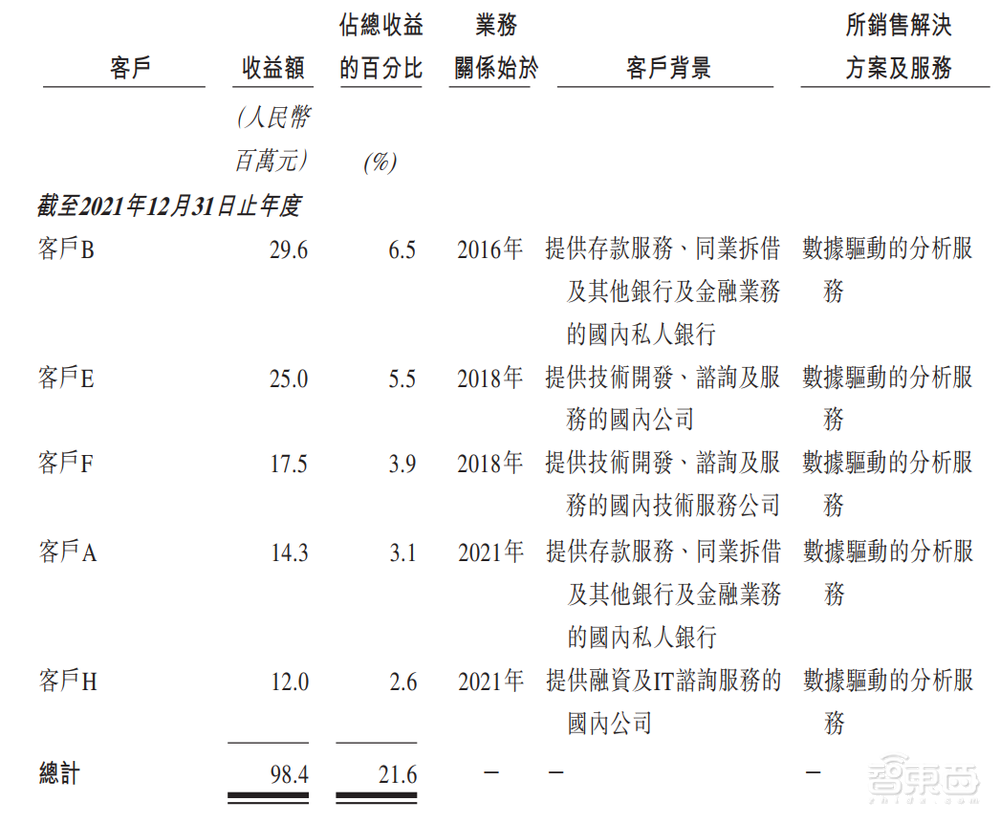 82亿！阿里收获一家SaaS IPO