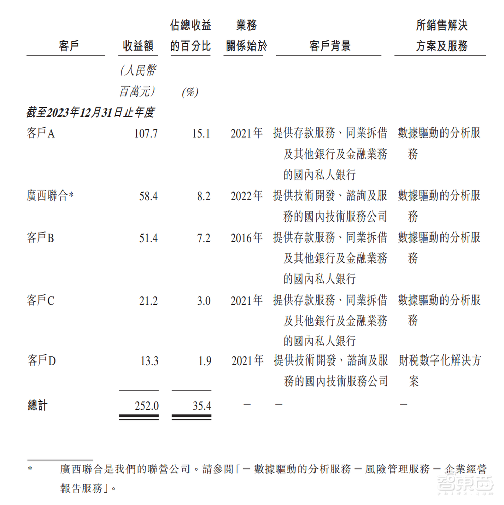 82亿！阿里收获一家SaaS IPO