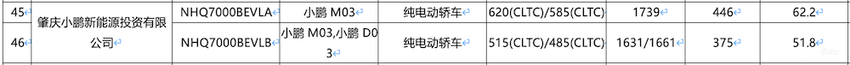 小鹏智驾还有大招？或推纯视觉方案，马斯克评论回应