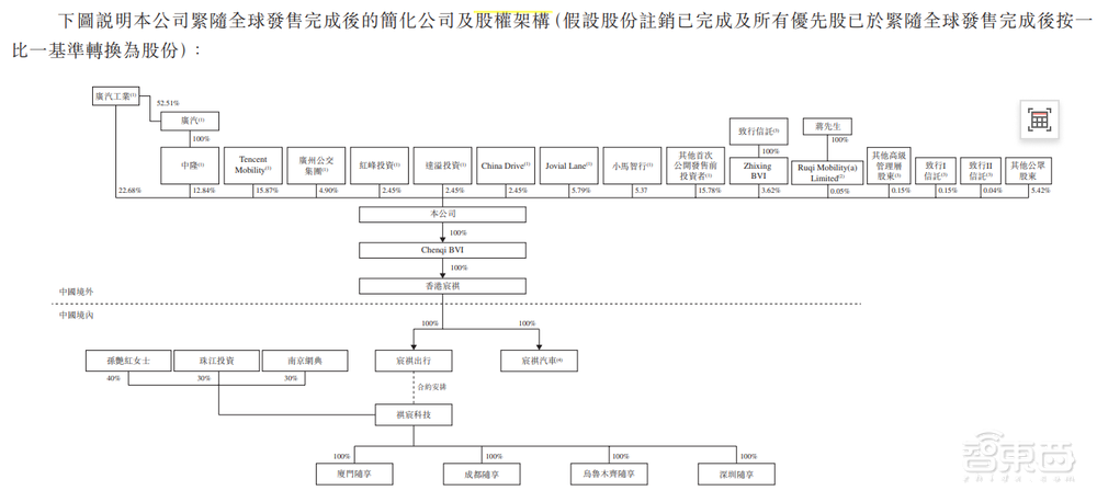 首日破发,大湾区第二大网约车平台上市!腾讯是股东,已落地无人出租
