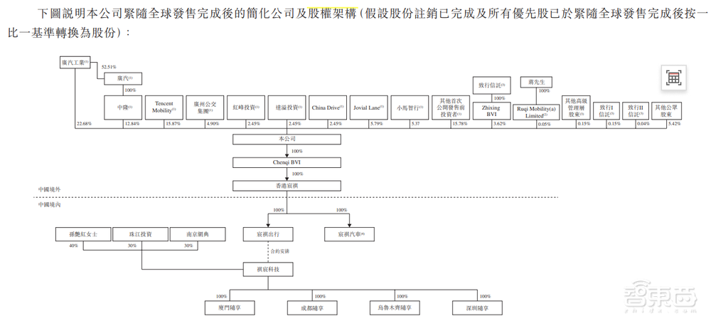 首日破发，大湾区第二大网约车平台上市！腾讯是股东，已落地无人出租