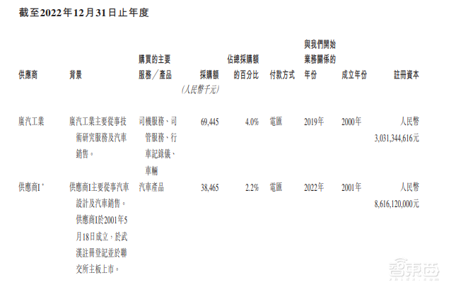 首日破发，大湾区第二大网约车平台上市！腾讯是股东，已落地无人出租