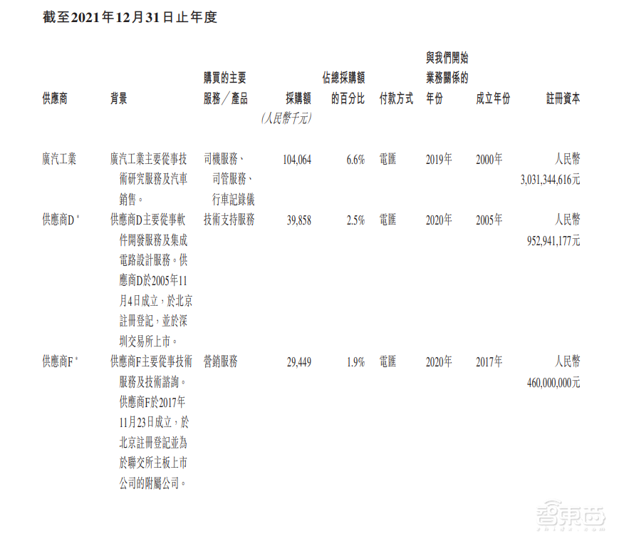 首日破发,大湾区第二大网约车平台上市!腾讯是股东,已落地无人出租