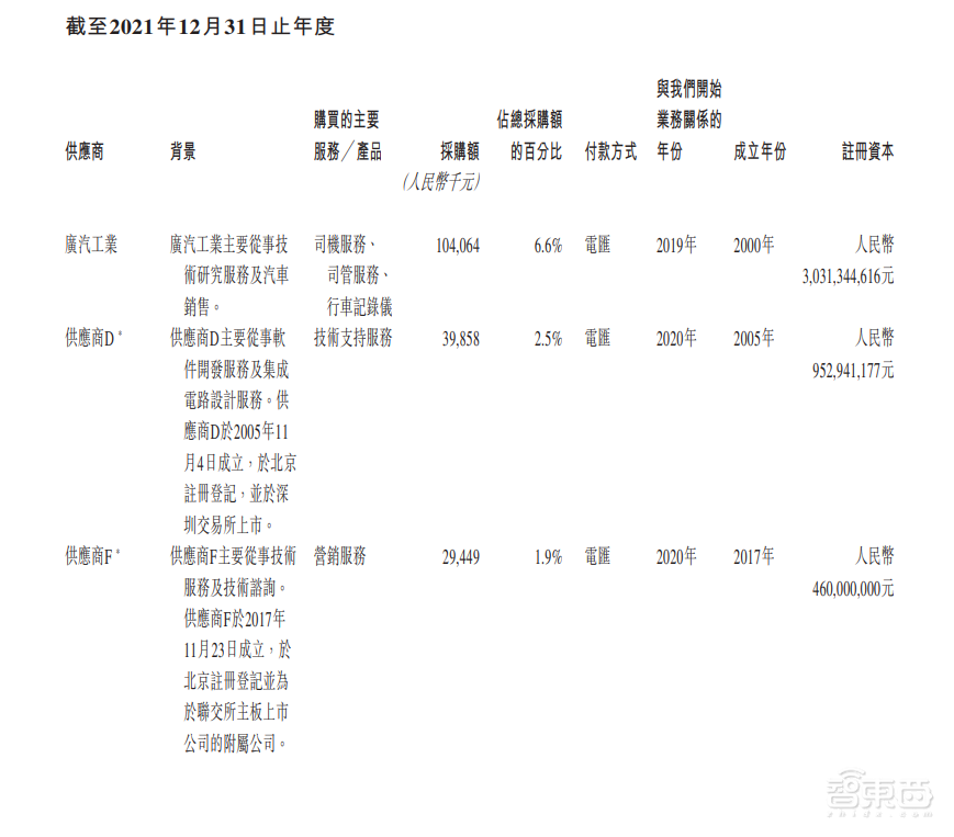 首日破发，大湾区第二大网约车平台上市！腾讯是股东，已落地无人出租