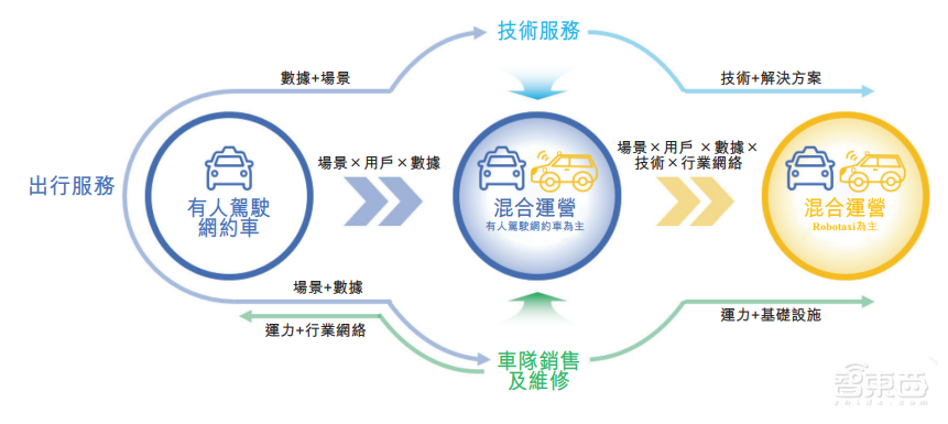 首日破发,大湾区第二大网约车平台上市!腾讯是股东,已落地无人出租