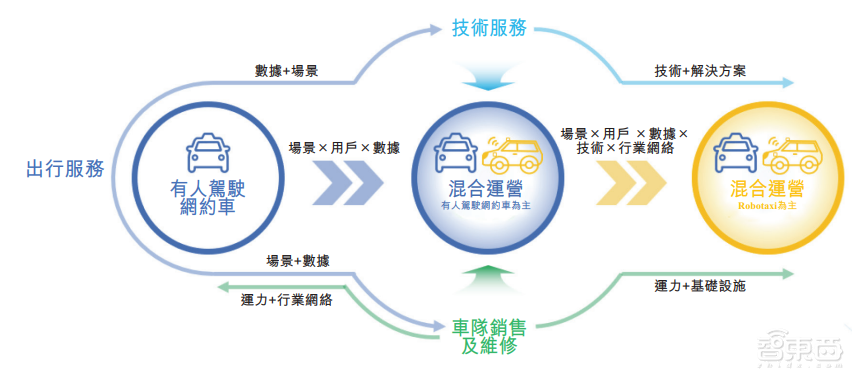 首日破发，大湾区第二大网约车平台上市！腾讯是股东，已落地无人出租