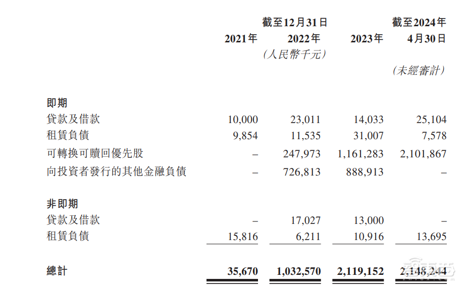 首日破发,大湾区第二大网约车平台上市!腾讯是股东,已落地无人出租