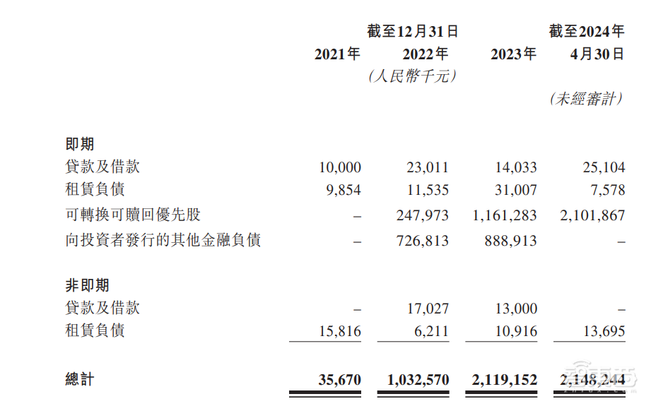 首日破发，大湾区第二大网约车平台上市！腾讯是股东，已落地无人出租