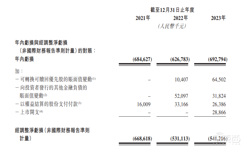 首日破发，大湾区第二大网约车平台上市！腾讯是股东，已落地无人出租