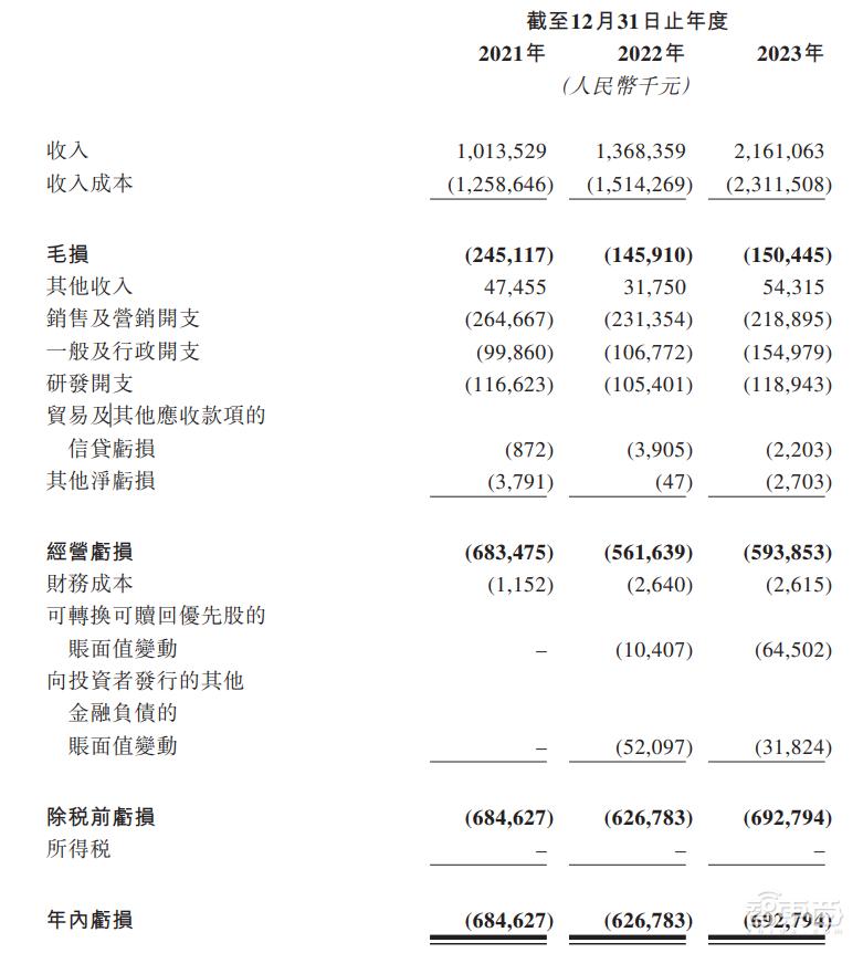 首日破发，大湾区第二大网约车平台上市！腾讯是股东，已落地无人出租