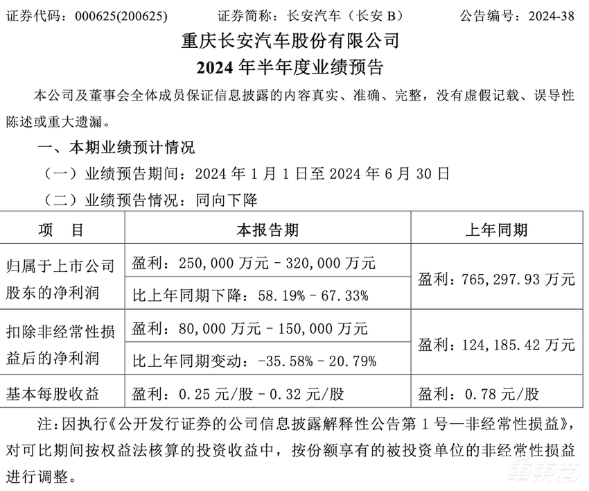 跟着华为有肉吃!赛力斯扭亏净赚17亿,北汽狂亏24亿等翻身