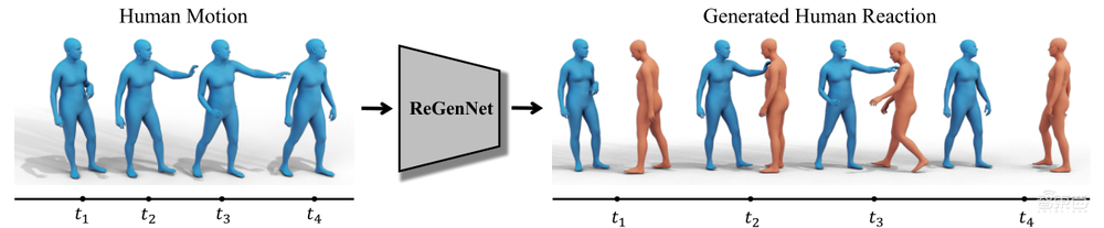 多篇顶会成果！多人互动中的人体动作与反应生成 | 上海交大徐良博士讲座预告