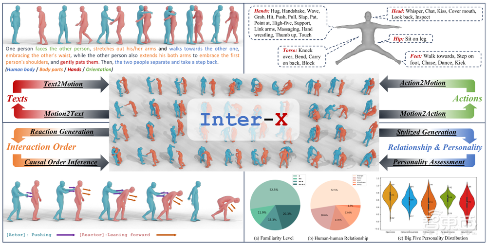多篇顶会成果！多人互动中的人体动作与反应生成 | 上海交大徐良博士讲座预告