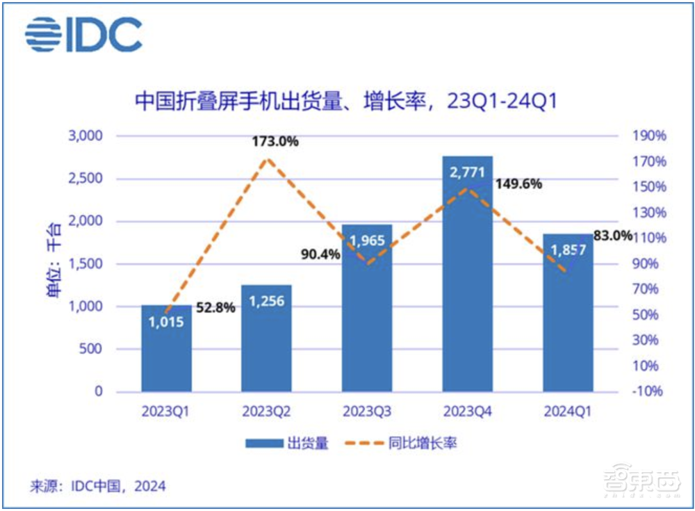 年度高端手机决战打响：折叠屏打先锋，AI和轻薄成对抗焦点