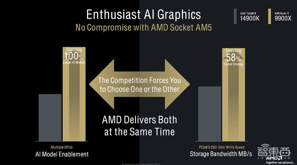杀入AI PC战场，AMD这次动真格了！