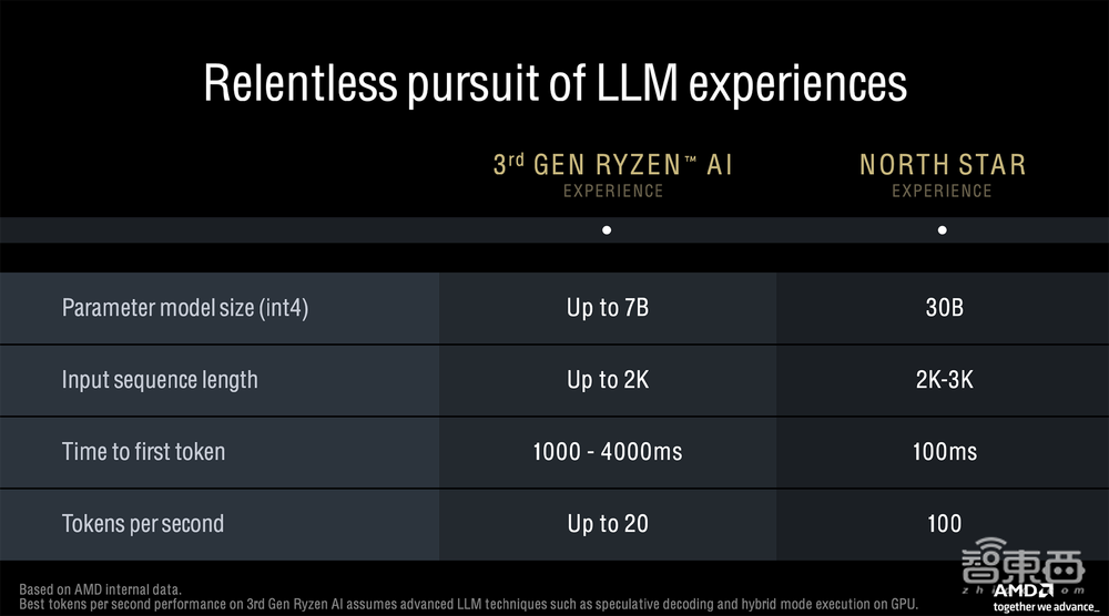 杀入AI PC战场，AMD这次动真格了！