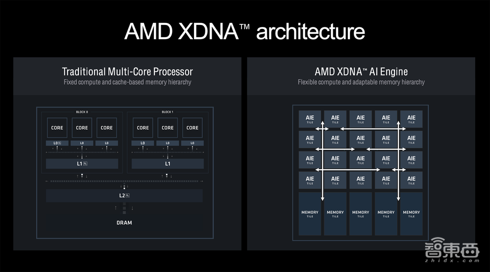 杀入AI PC战场，AMD这次动真格了！