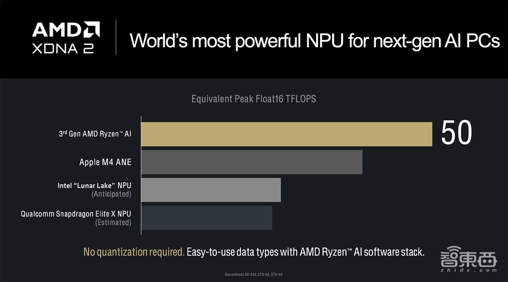 杀入AI PC战场，AMD这次动真格了！