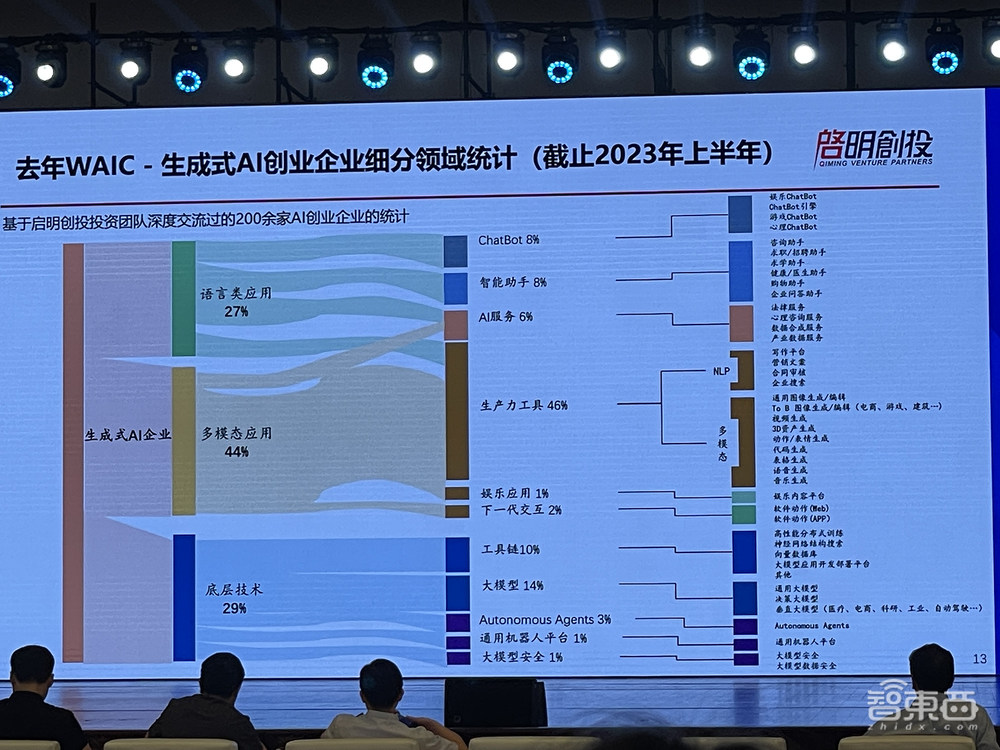顶级AI投资人发起中国大模型群聊：十大趋势、具身智能、AI超级应用
