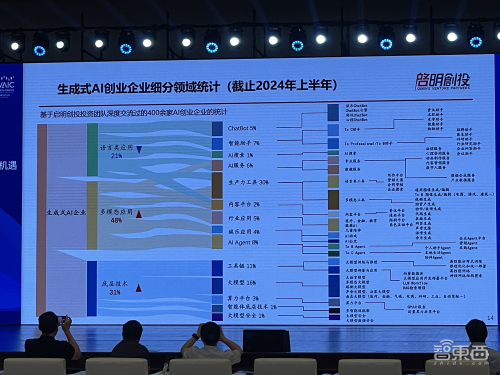 顶级AI投资人发起中国大模型群聊：十大趋势、具身智能、AI超级应用