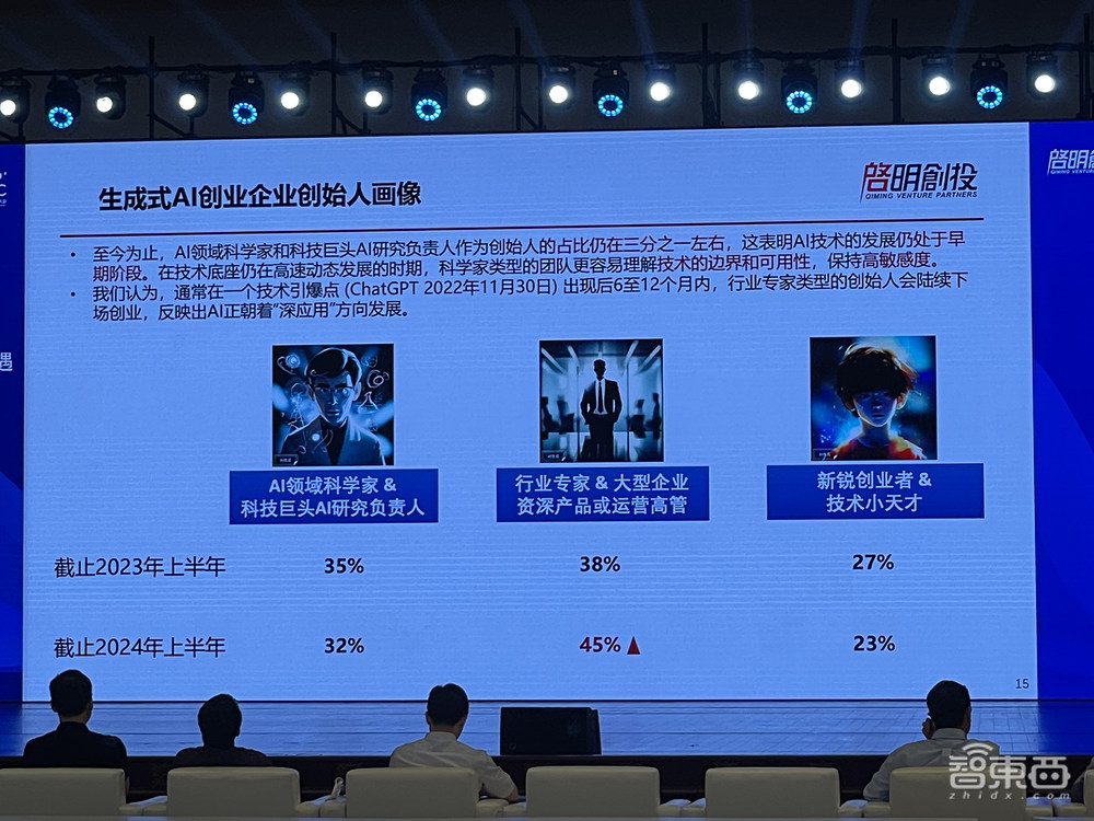 顶级AI投资人发起中国大模型群聊：十大趋势、具身智能、AI超级应用