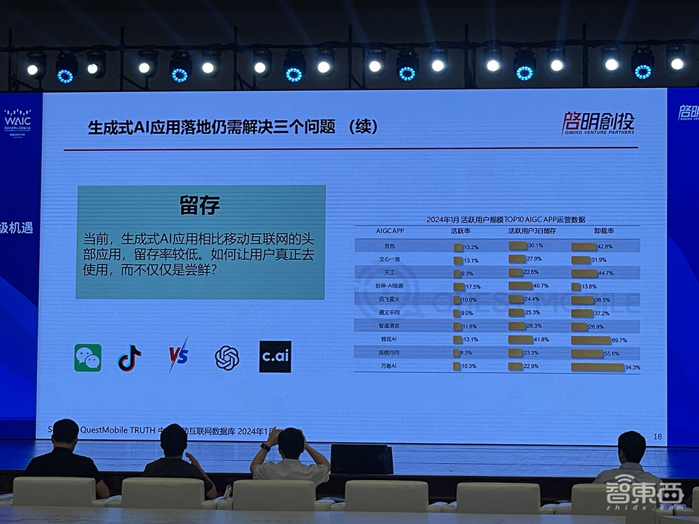 顶级AI投资人发起中国大模型群聊：十大趋势、具身智能、AI超级应用