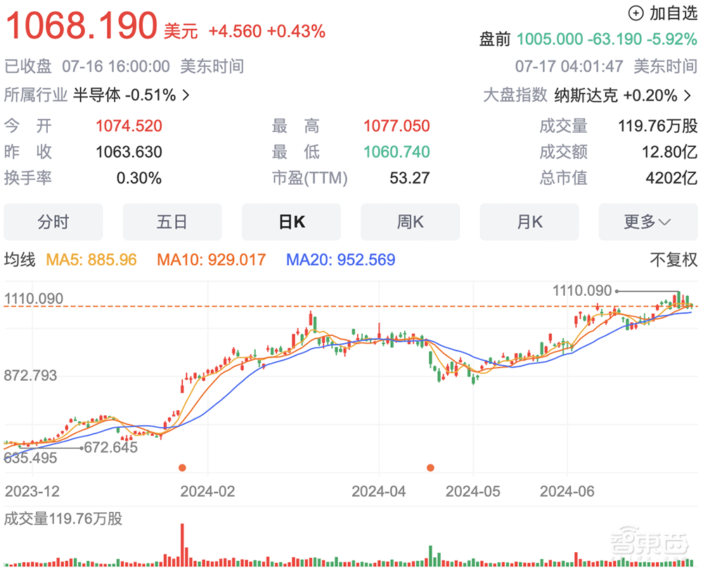 光刻机巨头在中国赚麻了！3个月卖了180亿