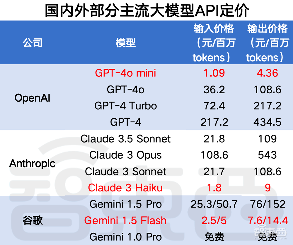 今日，OpenAI杀死ChatGPT-3.5