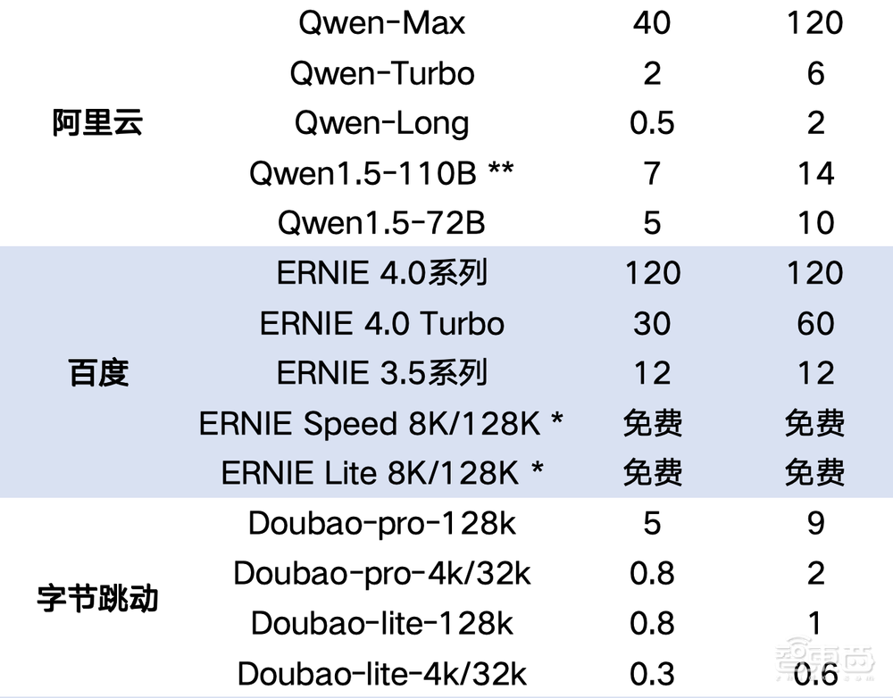 今日，OpenAI杀死ChatGPT-3.5