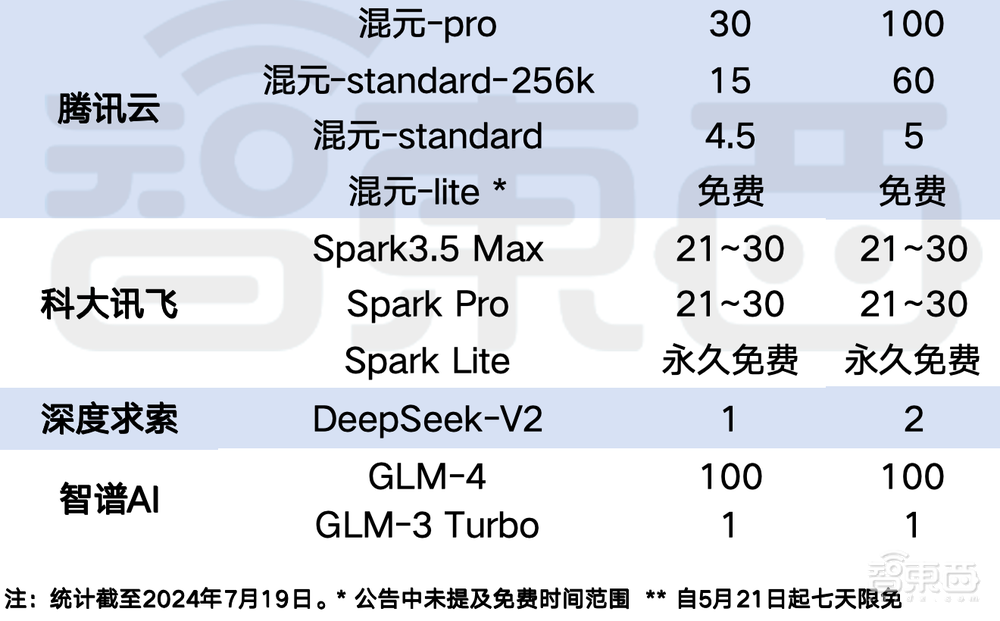 今日，OpenAI杀死ChatGPT-3.5