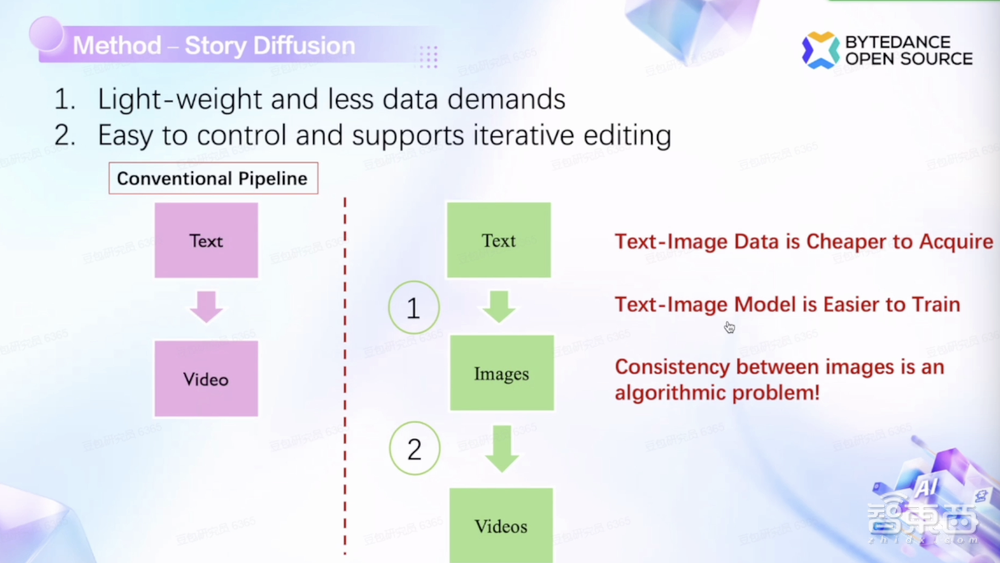 字节跳动科学家组团演讲，揭秘AI视频生成大招！
