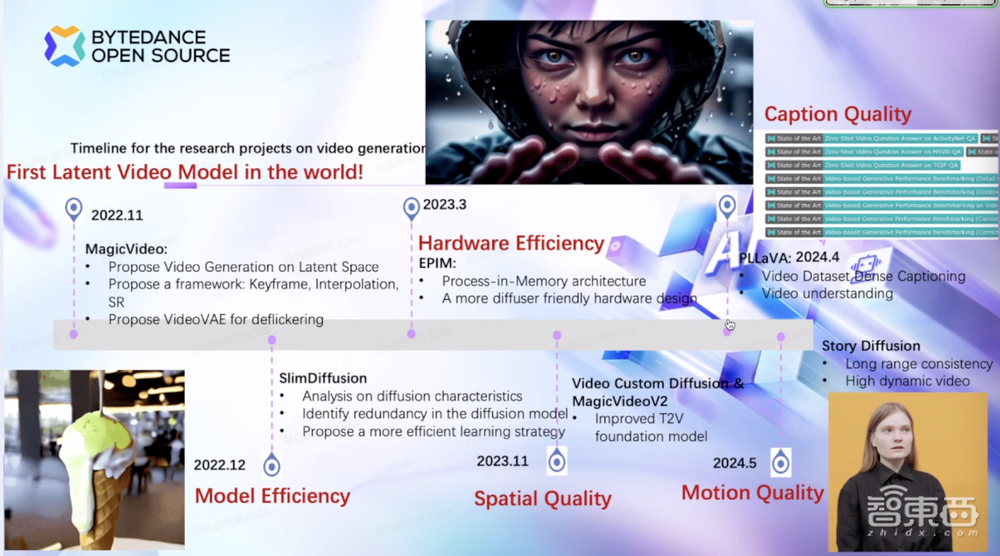 字节跳动科学家组团演讲，揭秘AI视频生成大招！