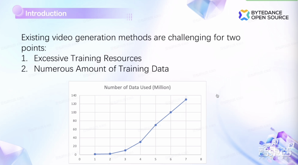 字节跳动科学家组团演讲，揭秘AI视频生成大招！