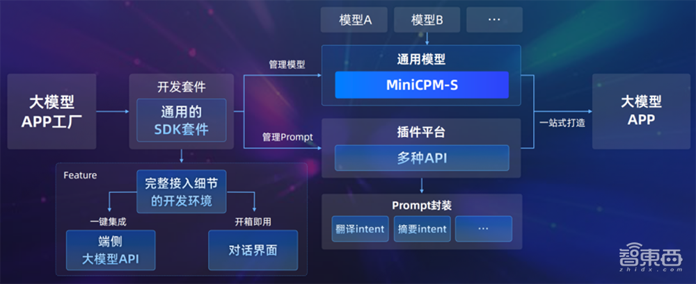 大模型风向变了,OpenAI苹果掉头布阵