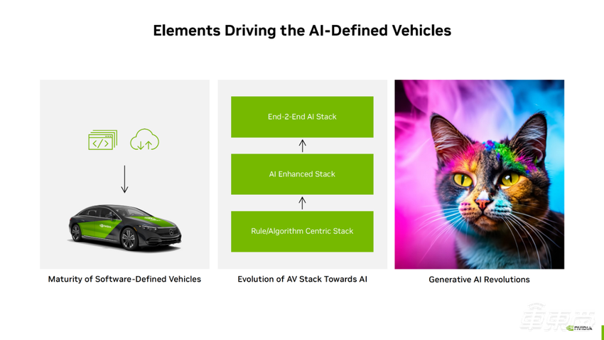 加速向「AI 定义的汽车」的转变与进化 | NVIDIA 自动驾驶汽车技术公开课回顾