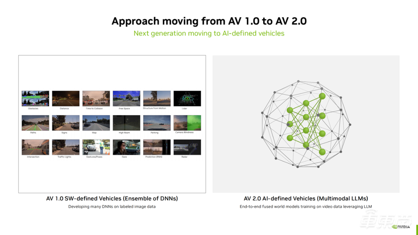 加速向「AI 定义的汽车」的转变与进化 | NVIDIA 自动驾驶汽车技术公开课回顾