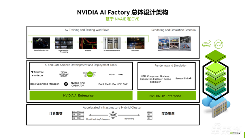 加速向「AI 定义的汽车」的转变与进化 | NVIDIA 自动驾驶汽车技术公开课回顾